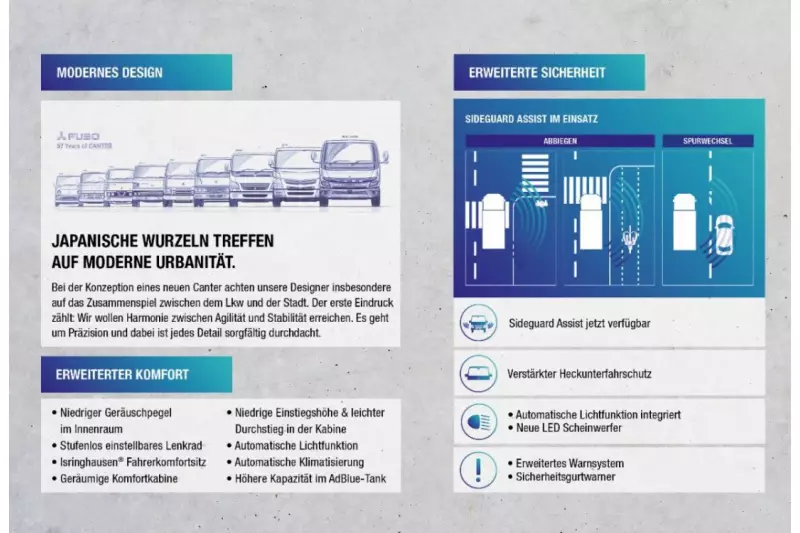 Sicherer als je zuvor: Vorstellung des neuen Fuso Canter.