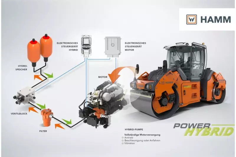 Wenige Komponenten, große Wirkung: Bei der Power Hybrid-Walze von Hamm gibt der hydraulische Speicher auf Abruf die Energie ab. So stellt er kurzzeitig bis zu 20 kW bereit.