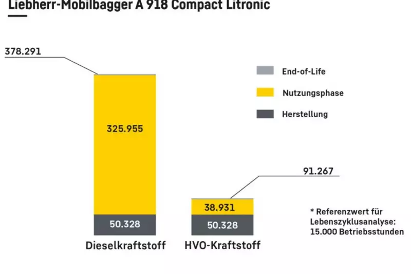 Studien und Berechnungen mit einem Wirtschaftsberatungsunternehmen haben unter Zugrundlegen des 