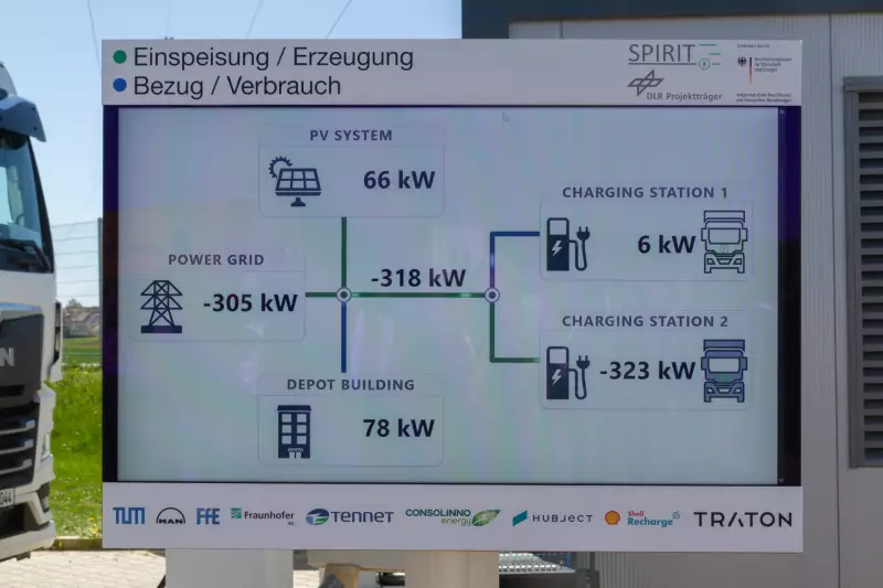 MAN zeigt gemeinsam mit den Projektpartnern von SPIRIT-E als erster europäischer Nutzfahrzeughersteller bidirektionales Laden beim Lkw.
